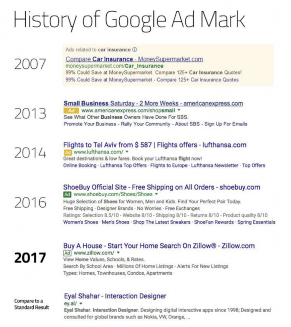 évolution de l'affichage des publicités sur Google